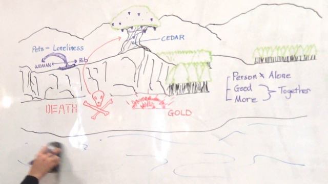 Tree of Eden Is...CEDAR WOOD! Birth of Eve (Genesis 2:17-25) | Dr. Gene Kim смотреть онлайн