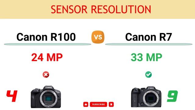 Canon R100 vs Canon R7 Comparison: 4 Reasons to buy the R100 and 24 Reasons to buy the R7 смотреть онлайн