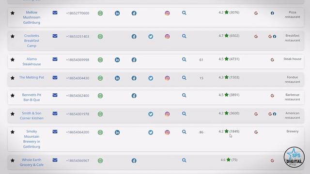 B2B Lead Generation Software | Local Leader Demo смотреть онлайн
