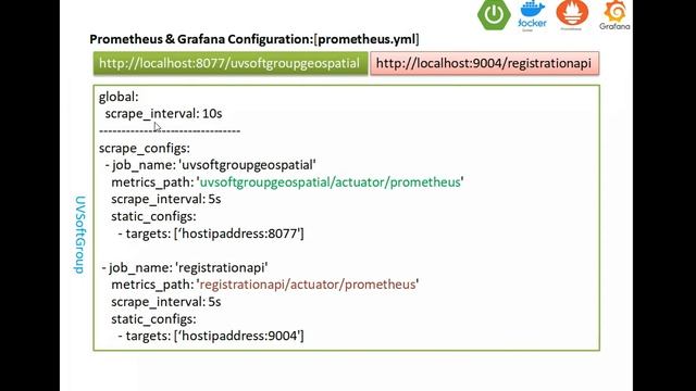 18_8: Monitoring Spring Boot Applications|Spring Boot Actuator|Micrometer|Prometheus|Grafana|Docker смотреть онлайн