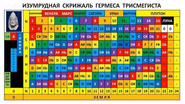 Что такое энергия? - Сергей Снисаренко смотреть онлайн