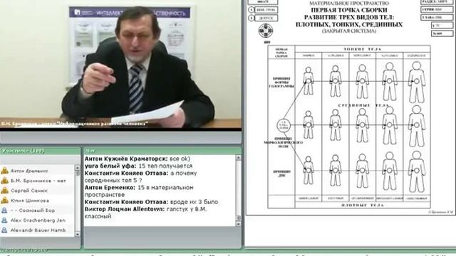 Разделение Тел смотреть онлайн