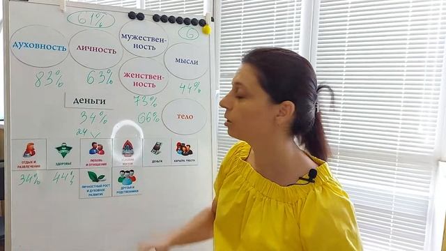 Учимся переключаться от партнера на себя. Шестой шаг смотреть онлайн