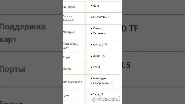 Распаковка Беспроводные накладные наушники за 30$ NIA NX100 смотреть онлайн