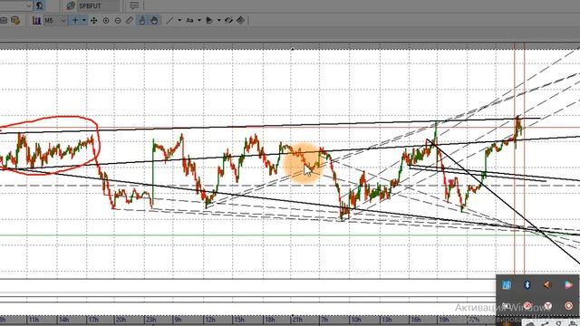 Торговый план ,Фьючерс Сбер и ВТБ смотреть онлайн