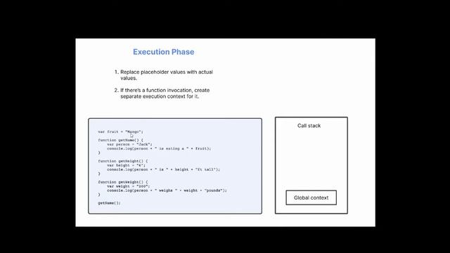 Javascript Execution Context (Behind the scenes) смотреть онлайн