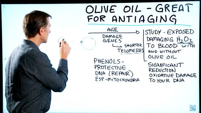 Оливковое масло против старения (русская озвучка) смотреть онлайн
