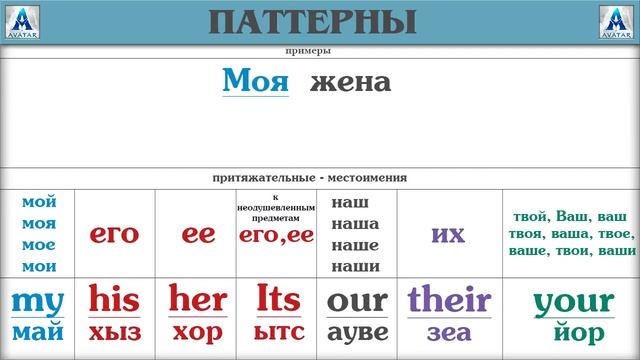Паттерны - Притяжательные местоимения в Английском языке смотреть онлайн