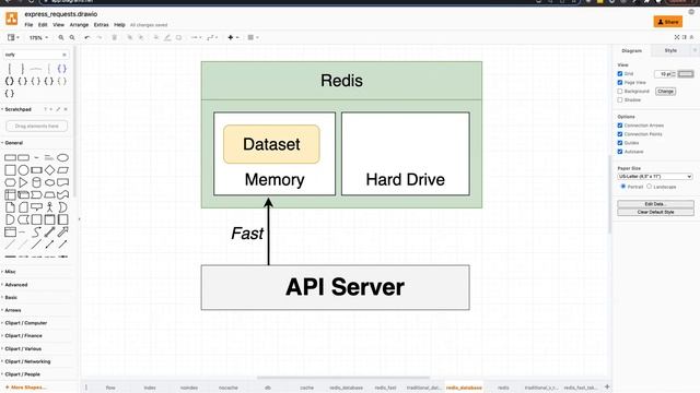 What is Redis and Why Would We Use It? (001) смотреть онлайн