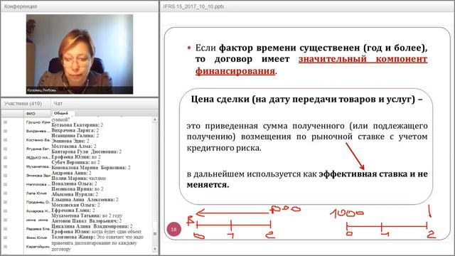 МСФО (IFRS) 15: новый стандарт по признанию выручки
