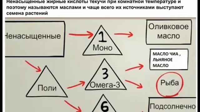 Нативное масло, подсолнечное «СУПЕРОЛЕИН PERFECT ORGNICS», Д.С. Дергачев. смотреть онлайн