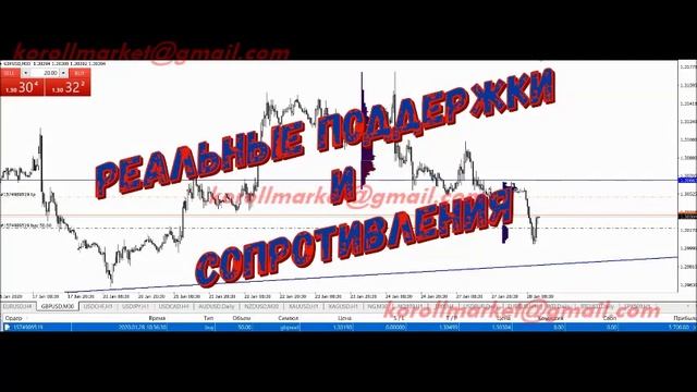 Как я зарабатываю на валютном рынке Forex. Безубыточные стратегии Маркетмейкеров. смотреть онлайн