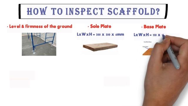 What is Scaffold | Scaffold Tag System | Scaffold inspection in hindi | HSE STUDY GUIDE смотреть онлайн