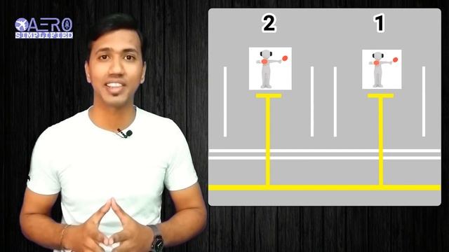 Airport Aprons Explained [Hindi] смотреть онлайн