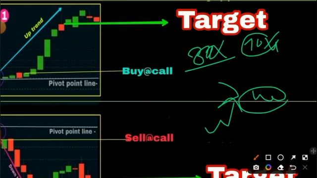 Pivot Trading के 8 तरीके... Entry - Exit full solution.. physiology And Directional ट्रेड... смотреть онлайн