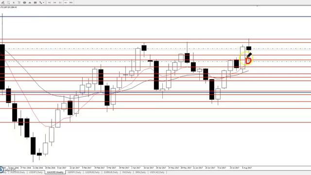 GOLD/USD - Еженедельный Анализ Рынка #Форекс c 21 по 25.08.2017. Анализ Форекс. смотреть онлайн