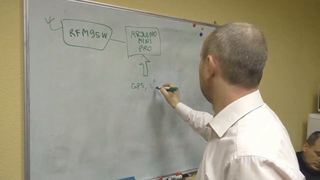 Воркшоп на тему 