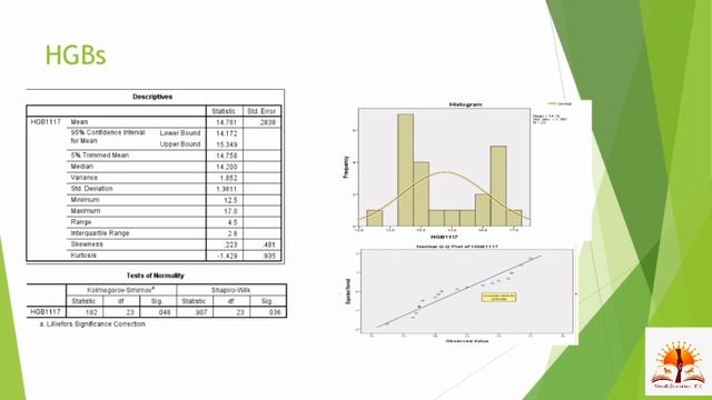 Biostatistics | Single sample Non Parameteric test using | SPSS | Wilcoxon Signed Ranked test смотреть онлайн