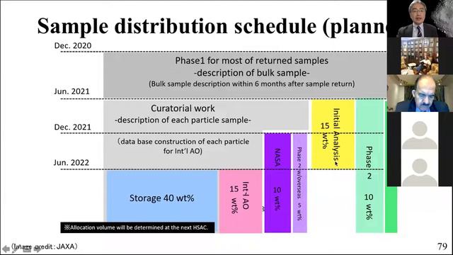 Scientific Seminar On Hayabusa2 Mission Of Japan Aerospace Exploration Agency (JAXA)
