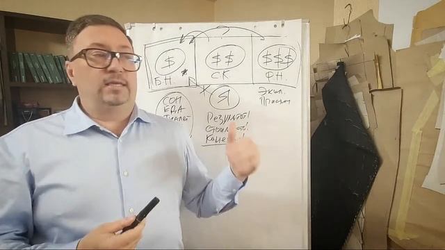 Эффективные продажи в ателье. Портрет клиента. Ценности и боли. смотреть онлайн