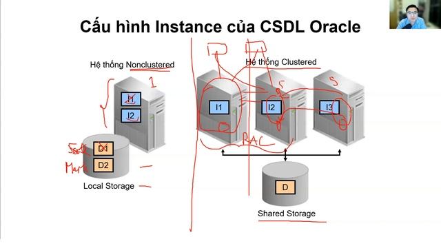 02.Kiến trúc Cơ sở dữ liệu Oracle - Phần Memory | Trần Văn Bình Oracle Master смотреть онлайн