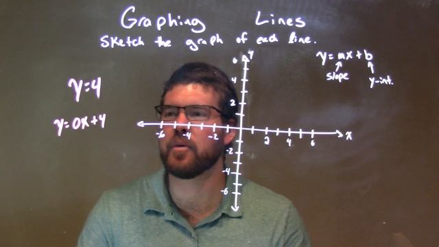 How to Graph y=4 смотреть онлайн