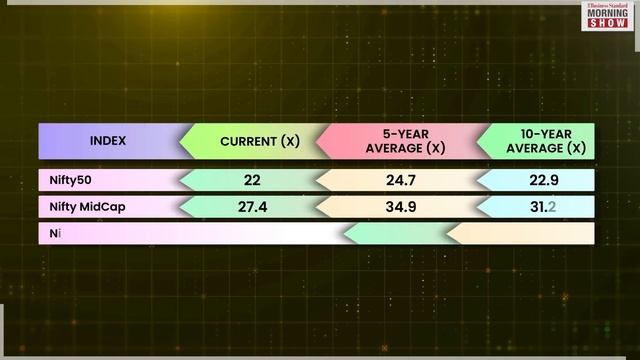 Has the recent correction made mid and smallcaps attractive? #TMS смотреть онлайн