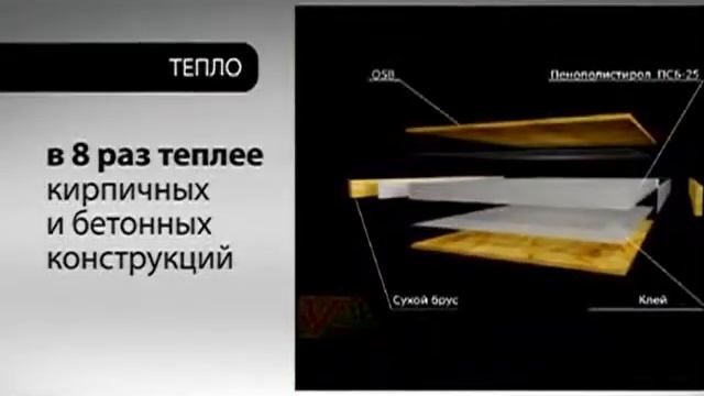 Сип панели реклама