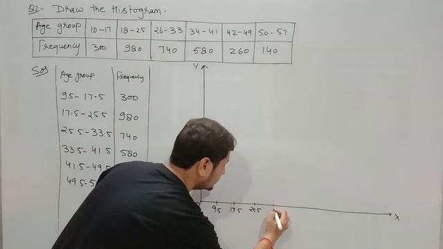 Histograms II Inclusive Series II statistics II Exclusive series II class 9th смотреть онлайн