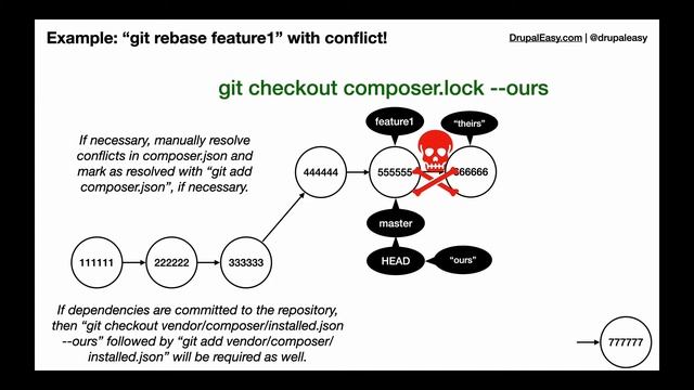 Git rebase of divergent branches - conflict in composer.lock file смотреть онлайн