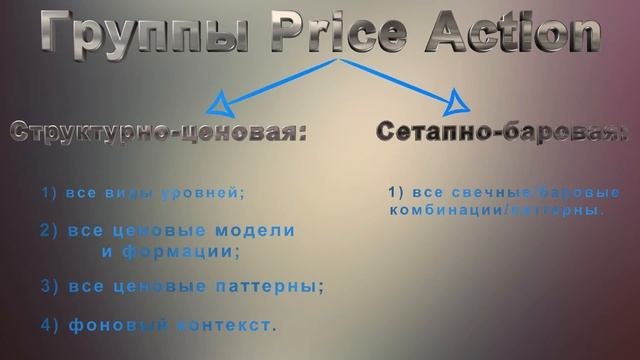 Training video #2 - Что такое Price Action и на какие группы он делится! смотреть онлайн