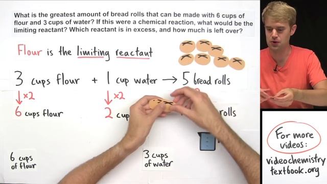Introduction to Limiting Reactant and Excess Reactant смотреть онлайн