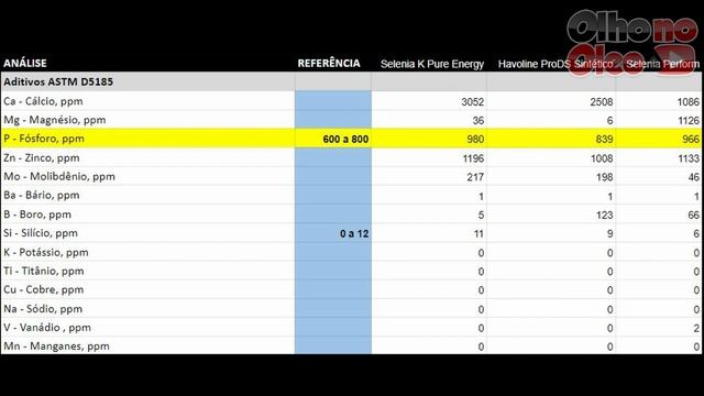 Olho no Óleo Mais - Resposta Texaco e Petronas para linha 5W30 aplicação Fiat смотреть онлайн