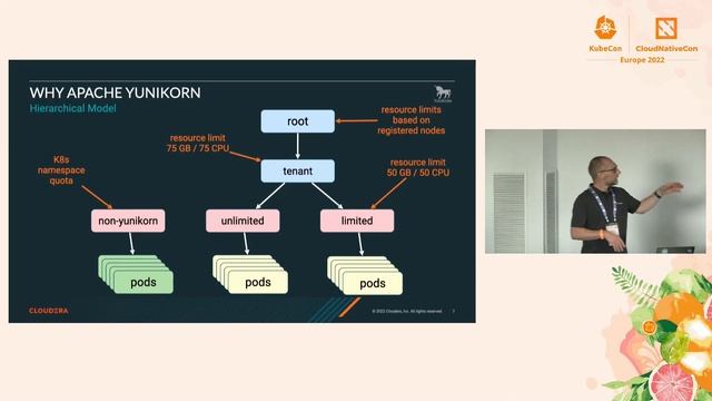 Apache YuniKorn A Kubernetes Scheduler Plugin for Batch Work... Wilfred Spiegelenburg & Craig Condi смотреть онлайн