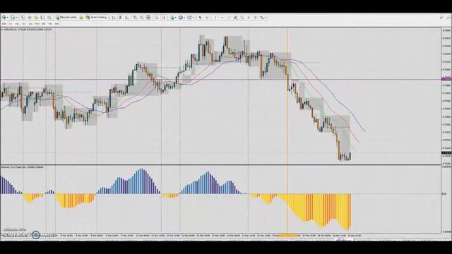 Форекс торговля: обзор рынка- 12-16 марта 2018 г. - Торговые возможности смотреть онлайн