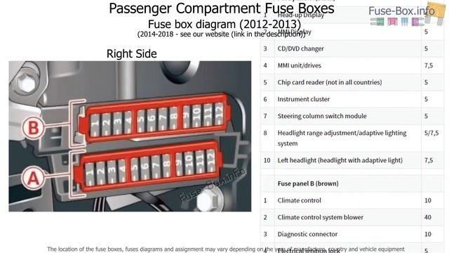 Fuse box location and diagrams: Audi A7 and S7 (2012-2018) смотреть онлайн