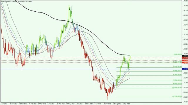 Mid-September Euro Scan (09/17/12) смотреть онлайн