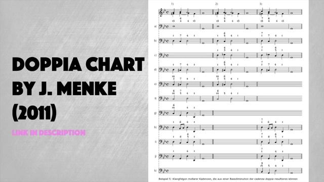 Corelli's Double Cadence - Patterns, Partimento and more смотреть онлайн