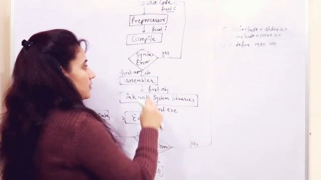 C_06 Execution Process of a C Program | C Programming Tutorials смотреть онлайн
