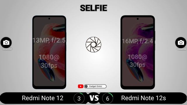 Redmi Note 12 Vs Redmi Note 12s