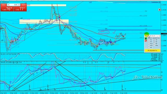 Юбилейный-900 2019 04 10 EURUSD + Индекс доллара + трейдплан н1 Евро смотреть онлайн