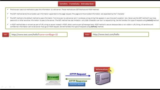 Servlets : Form Data Introduction смотреть онлайн