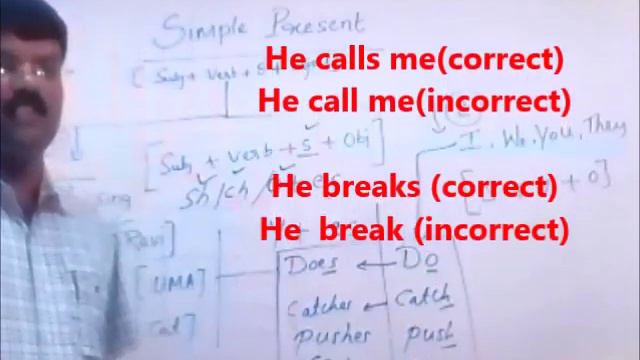 Spoken English/PSI Exam Translation Tips: Simple Present Tense in English смотреть онлайн