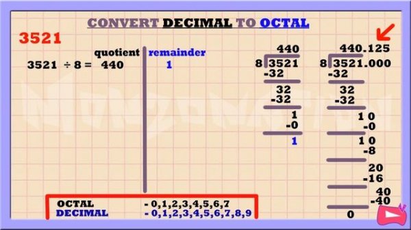Convert DECIMAL to BINARY, OCTAL and HEXADECIMAL ( Convert BASE 10 to BASE 2, BASE 8 and BASE 16 )