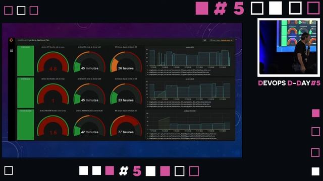 David CAUSSINUS : Rise of DevOps смотреть онлайн