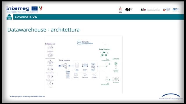 Che cosa è un data warehouse? смотреть онлайн