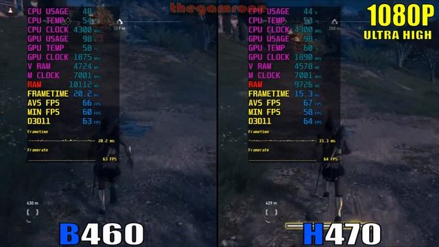 B460 VS H470 | INTEL 10TH GEN MOTHERBOARD | 8 PC GAMES TEST | смотреть онлайн