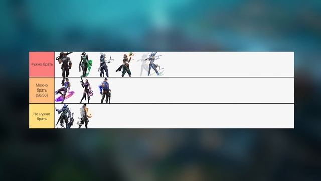 Тир Лист АГЕНТОВ на НОВОЙ карте PEARL в VALORANT смотреть онлайн