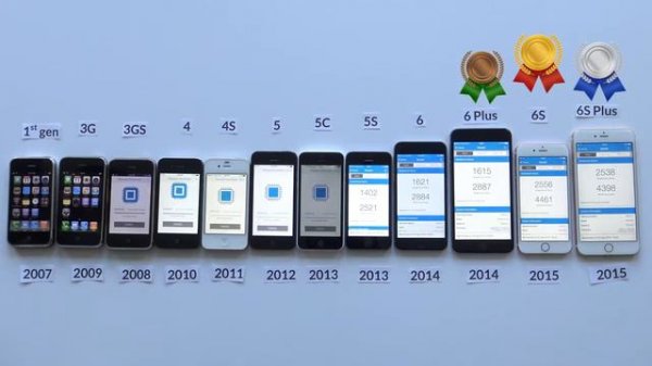 Какой IPhone лучше