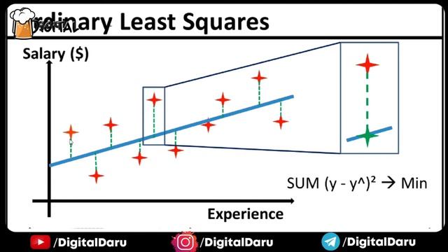 What is Cost Function in Machine Learning Hindi @andrewyantakng смотреть онлайн